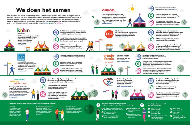 Kennis, geld of netwerk: bij wie kun je terecht?