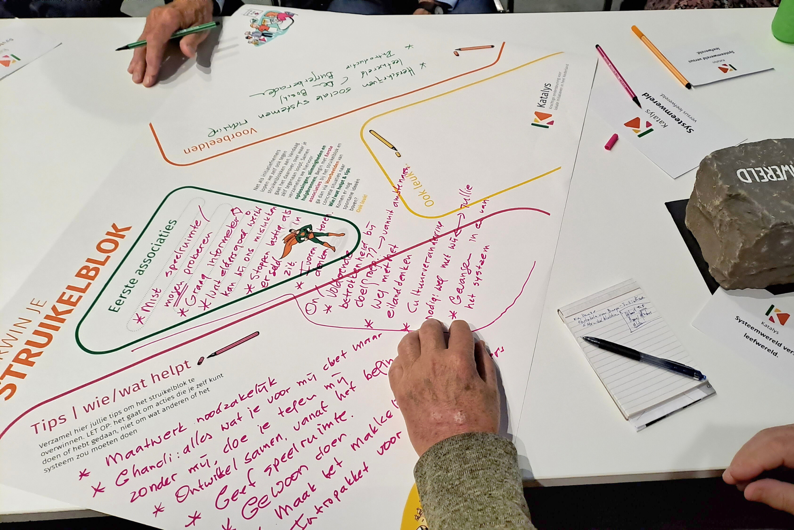 Katalys - Katalys-Noord-Brabant-inspiratiemiddag-Tafelgesprekken-3